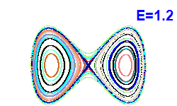 Poincar section A=0, E=1.2